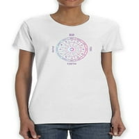 Astrološki znakovi Ženska majica, žene velike žene