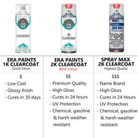 Boje kompatibilne s Nissan Generic Model TocOd Touch Up Spray Painer Clearcoat Primer i Pro Prep komplet